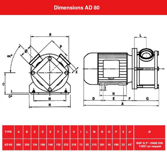 Pompa wirowa AlphaDynamic AD80/03/TR 4,5 kW z wariatorem mechanicznym, ruchoma