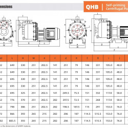 Pompa plastikowa do Chemia QHB-G-75102EAL-SSH5V38AGABS-3801, GFRPP, 5,5 kW, 380 V, odśrodkowa, samozasysająca