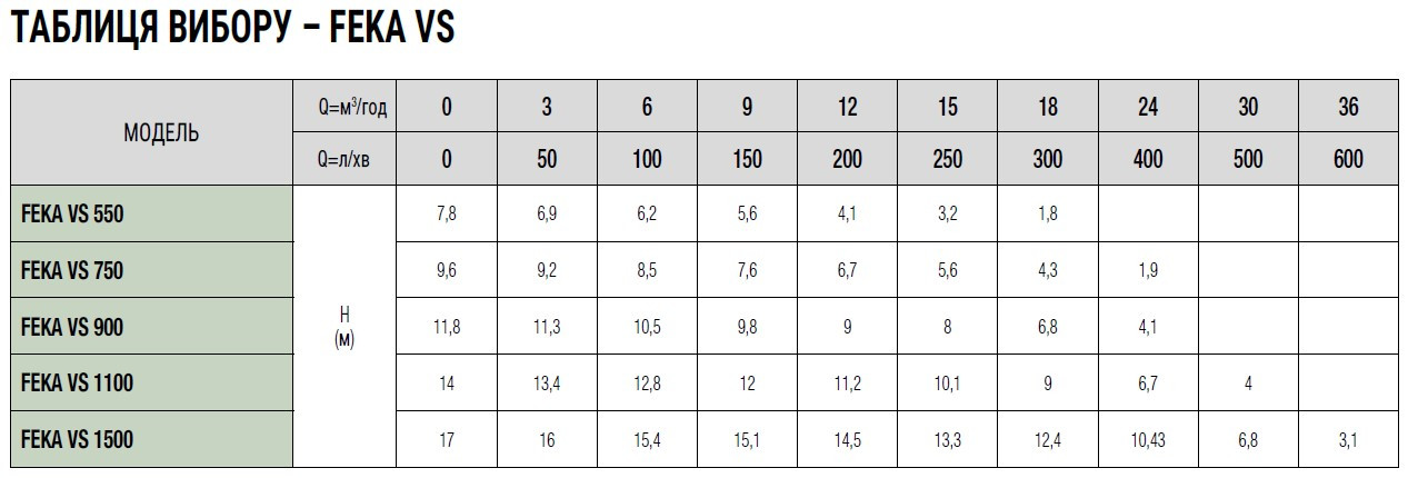 Pompa zanurzeniowa do ścieków DAB FEKA VS 750 MA, 60219348H
