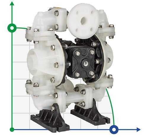 Przeciwwybuchowa pompa membranowa DP 05 PP/E - PB/E