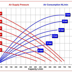 RUBY FDA 050S-W-ESS-T  pompa membranowa pneumatyczny