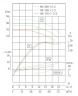 TKHWB 80/185-11/2 (47/44), 11 kW, AISI 304, 2900, Ex pozioma pompa ze stali nierdzewnej