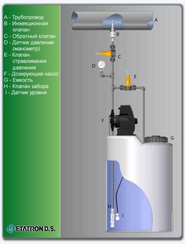 Pompa dozująca PDE DLX MF/M 2-20 230V/240V