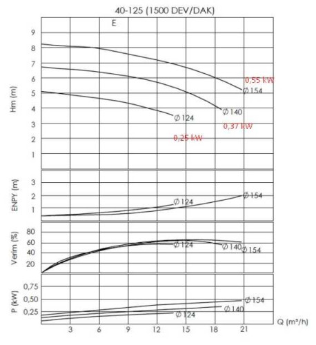 Pompa do gorący olej BTKF-K 40-125 (1500) bez silnika