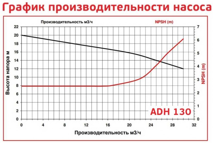ADH 130 PP/A/3HP/TF/2800/BSP - poziomy pompa odśrodkowa