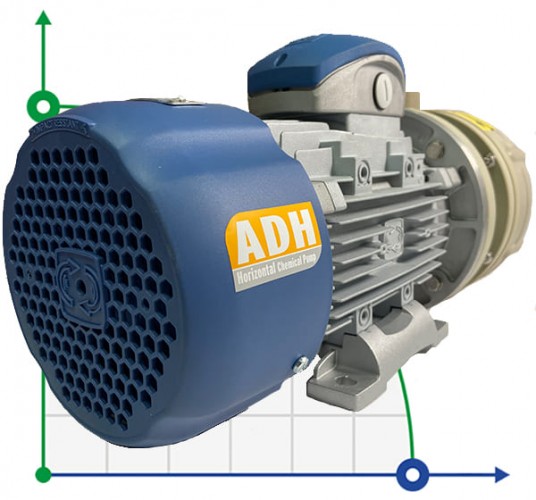 ADH 130 PP/A/3HP/TF/2800/BSP - poziomy pompa odśrodkowa