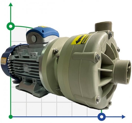 ADH 130 PP/A/3HP/TF/2800/BSP - poziomy pompa odśrodkowa