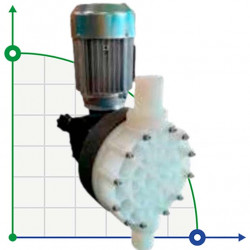 Pompa membranowa z silnikiem dozującym chlorek żelaza AQUA MSN, PVDF, 162 l/h, 8 bar, 0,37 kW, 380 V