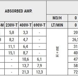 Pompa ze stali nierdzewnej NX40/300 (125), 2,2 kW, 42 m3/h, 26,5 m, 380 V/T, AISI 304 (EBARA 3M 40-125/2,2)