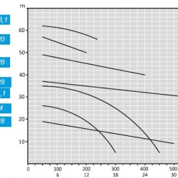ATEX FL EX A160-4, 380V pompa nie jest produkowana