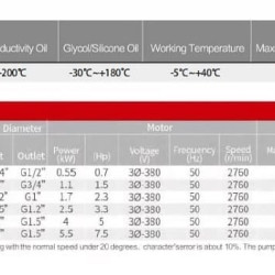 Pompa wirowa ze stali nierdzewnej WH-07U -30°C+200°C