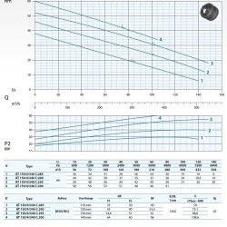 Pompa zanurzeniowa Dreno AT 150/4/340 C.300 z kołem jednokanałowym