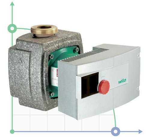 Pompa obiegowa STRATOS-z 30/1-12 PN6/10 WILO