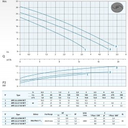 Pompa do szamba Dreno APX 32-2 / 150 m z dwukanałowym wirnikiem