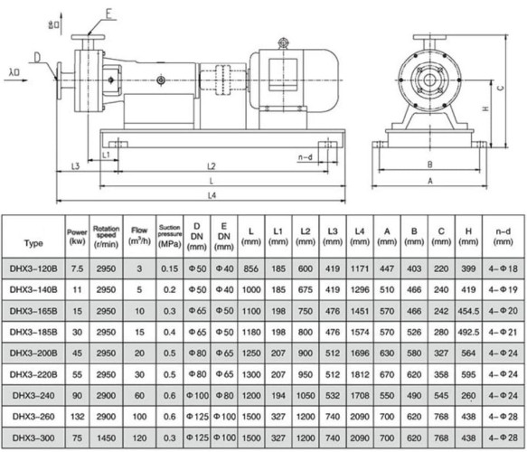 DNX3-120B pompa do homogenizacji i emulgowania