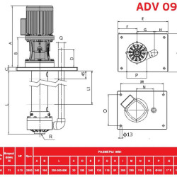 ADV 90/PVDF/800/0.75HP/2800/BSP pionowy pompa odśrodkowa