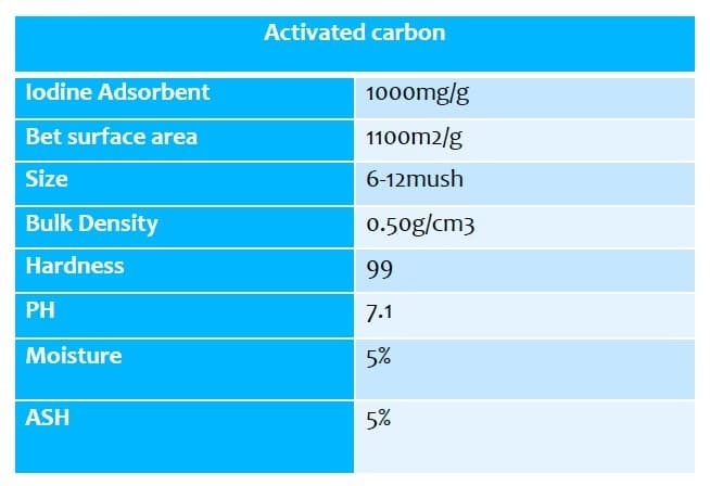 Węgiel aktywny YH-AC