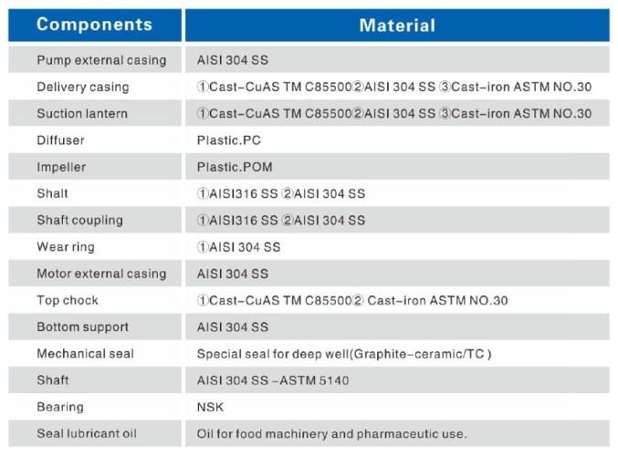 Pompa głębinowa 4SD8/24, 3kW, 380V