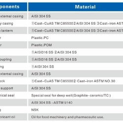 Pompa głębinowa 4SD8/24, 3kW, 380V