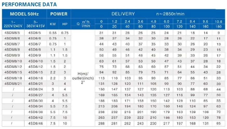 Pompa głębinowa 4SD8/24, 3kW, 380V
