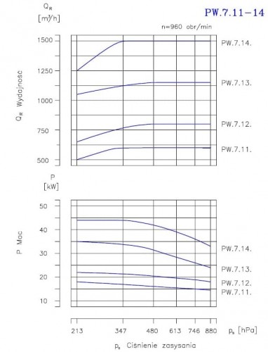 PW.7.14.1.1010 pompa próżniowa jednostopniowa