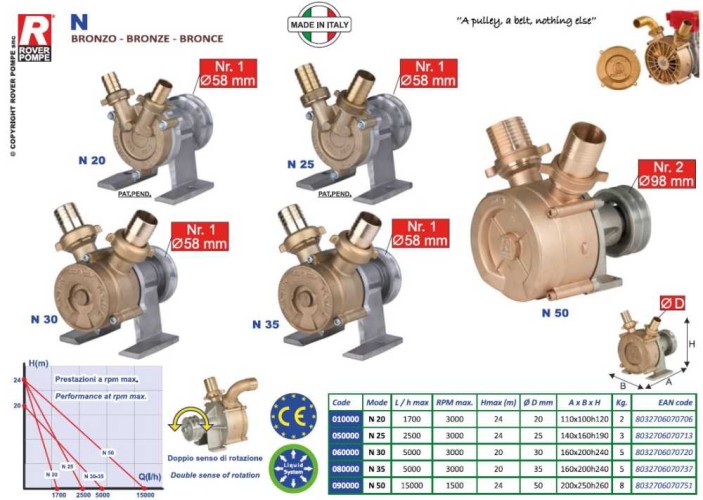 N 35 pompa z napędem pasowym