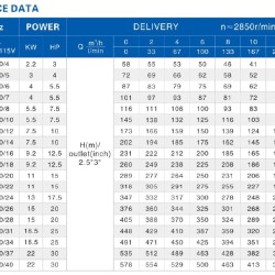 Pompa głębinowa 6SR10/12, Outlet: 2,5 cal, 7,5kW, 380V