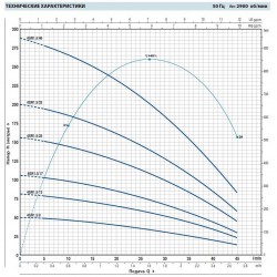 Pompa studzienna 4SR1,5/8