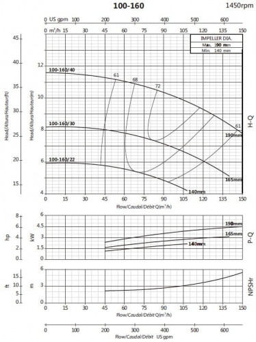 Pompa konsolowa obiegowa BSM4 100-160/30 (84/7,3), 3kW, 1450