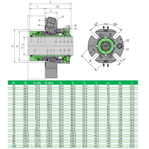 Podwójne uszczelnienie kasetowe R-CARTEX(DN) 45, SIC/SIC/SIC/CAR, VITON, 304