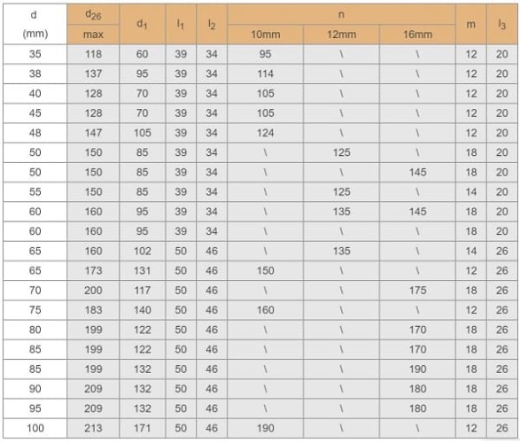 Uszczelnienie kasetowe R-ZF 75, SIC/SIC, VITON, 304