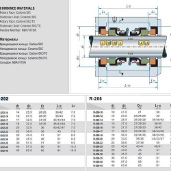 Uszczelnienie pompy R-202 35, SIC/SIC/SIC/SIC, VITON, 304