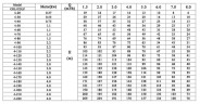 CDLF 4-170, AISI 316, Ex pompa do alkoholu, alkohol, destylaty, Rozrzutniki, epolety, estry