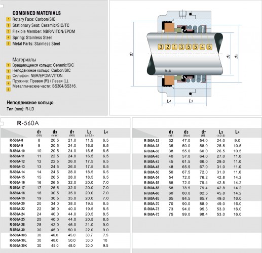 Uszczelnienie pompy wodnej mechaniczne R-560A 25, CAR/CER, EPDM, 304