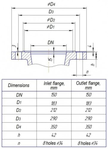 Pompa sekcyjna na ramie CNS 180-255 z silnikiem 200 kW, 1500 obr./min.