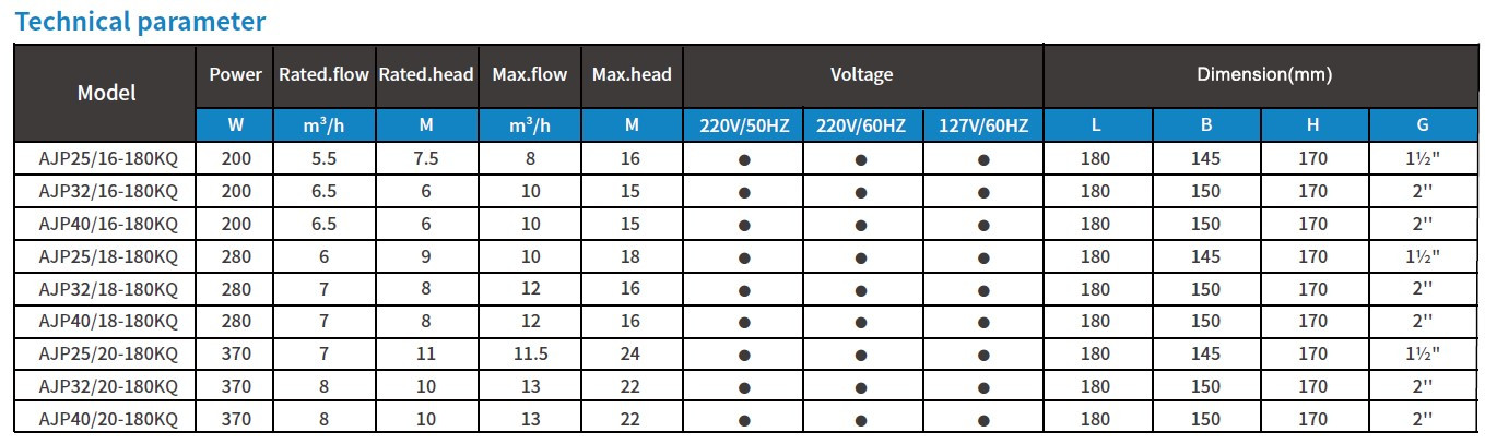 Pompa cyrkulacyjna AJP50-20-180KQ, 220 V z wirnikiem mokrym