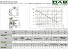 Pompa recyrkulacyjna DAB VS 65/150 (1") M, 60182213H