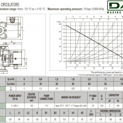 Pompa recyrkulacyjna DAB VS 65/150 (1") M, 60182213H