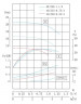 TKHWB 40/235-0.75/4 (2,8/16), 0,75 kW, AISI 304, 1450, Ex pozioma pompa ze stali nierdzewnej