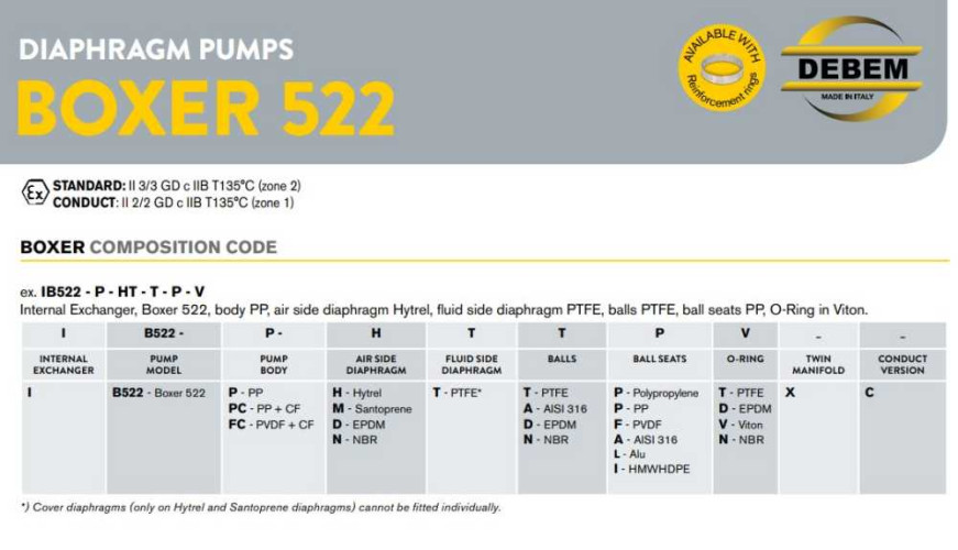 Pneumatyczna pompa membranowa BOXER 522 PP IB522P-MTTIV--