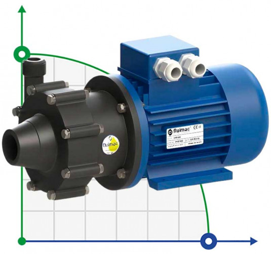 Pompa ze sprzęgłem magnetycznym FLUIMAC COMPASS CM 6 PVDF do chemikaliów, 0,25 kW, 220 V