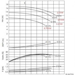 Pompa do oleju przegrzanego BTKF-K 40-200 (1500) bez silnika