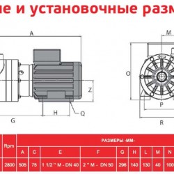 ADH 140 PP/A/4HP/TF/2800/BSP - poziomy pompa odśrodkowa