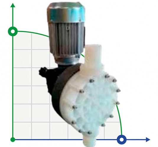 Pompa membranowa z silnikiem dozującym AQUA MSN, PVDF, 252 l/h, 8 bar, 0,37 kW, 380 V