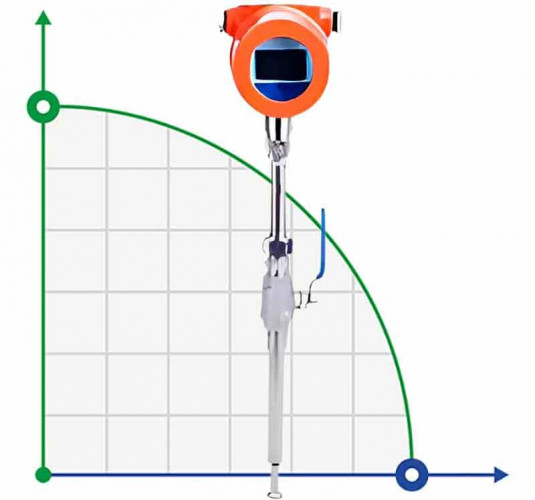 Termiczny przepływomierz masowy ze stali nierdzewnej DN400/PN16 (sprężone powietrze), 45-36500 Nm3/h, 4-20mA+RS485, wtykowy