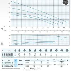 Pompa głębinowa AT 200/4/200 C.265 Dreno Pompe