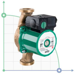 WILO STAR-Z25/2-DM pompa cyrkulacyjna bezuszczelkowa do ciepłej wody użytkowej