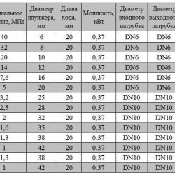 BSX 2/40 AISI 316, Ex tłokowa pompa dozująca