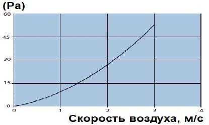 Ładowanie do chłodni IJL-12