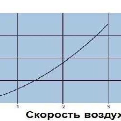 Ładowanie do chłodni IJL-12